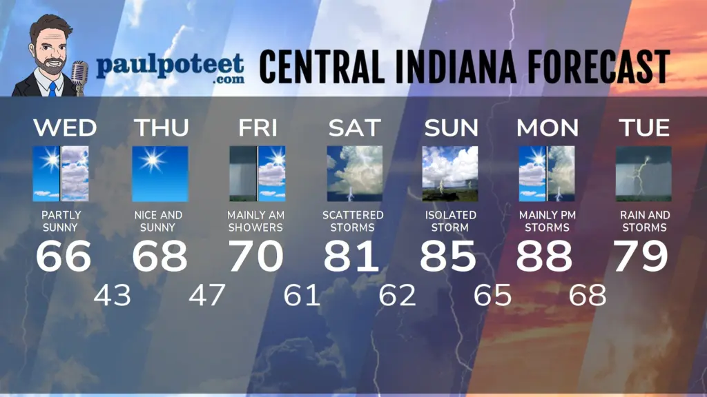 seven-day-indyadsfasd