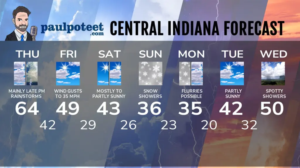 seven-day-indyasadsad