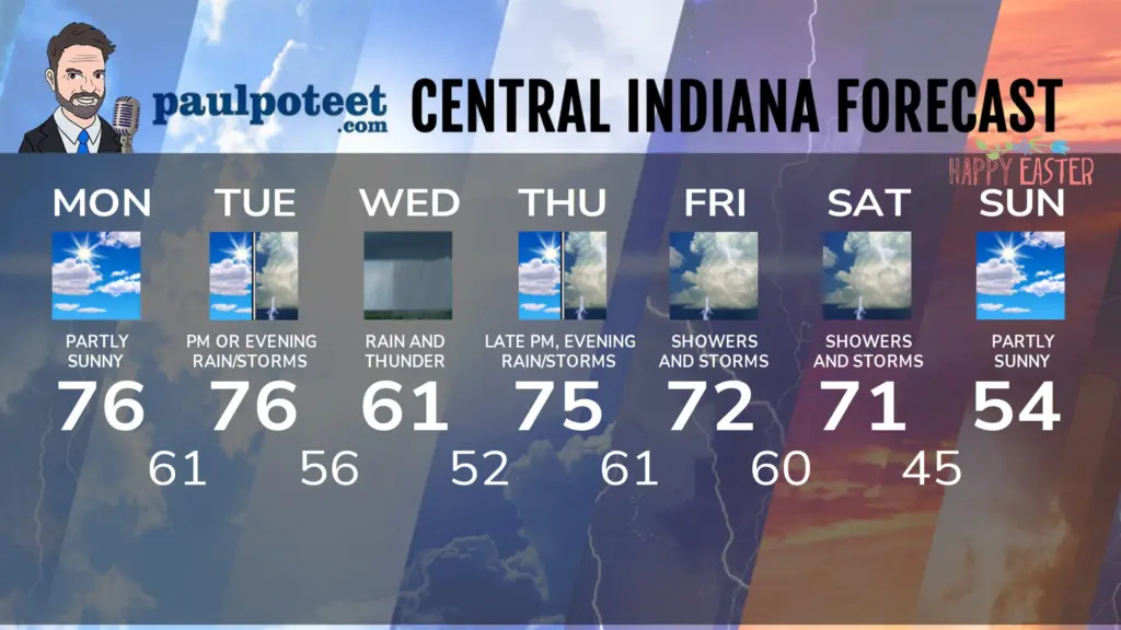 seven-day-indyasdadsf