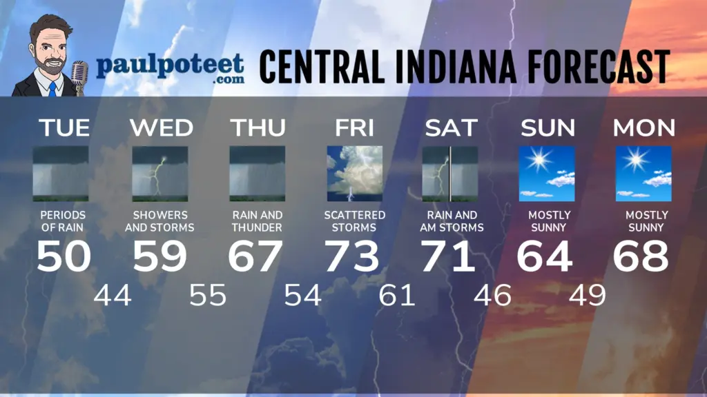 seven-day-indyasdfa-2