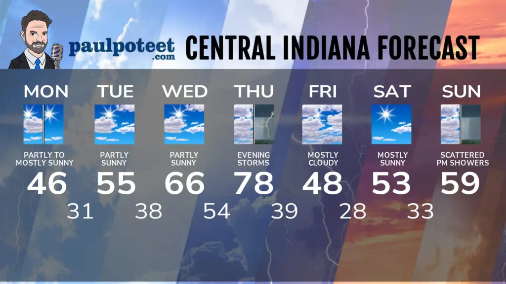 seven-day-indyasdfas