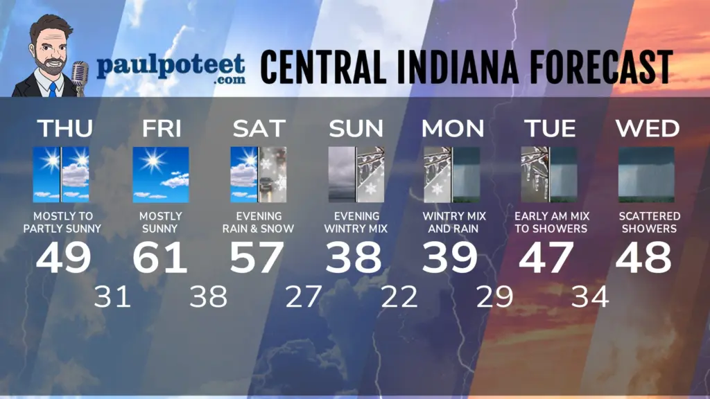 seven-day-indyasdfasd