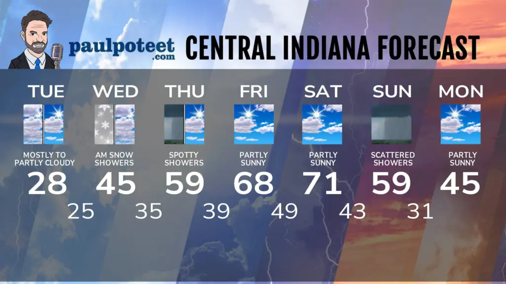 seven-day-indyasfasd