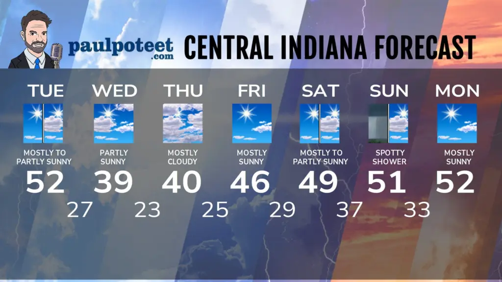 seven-day-indydafdasa