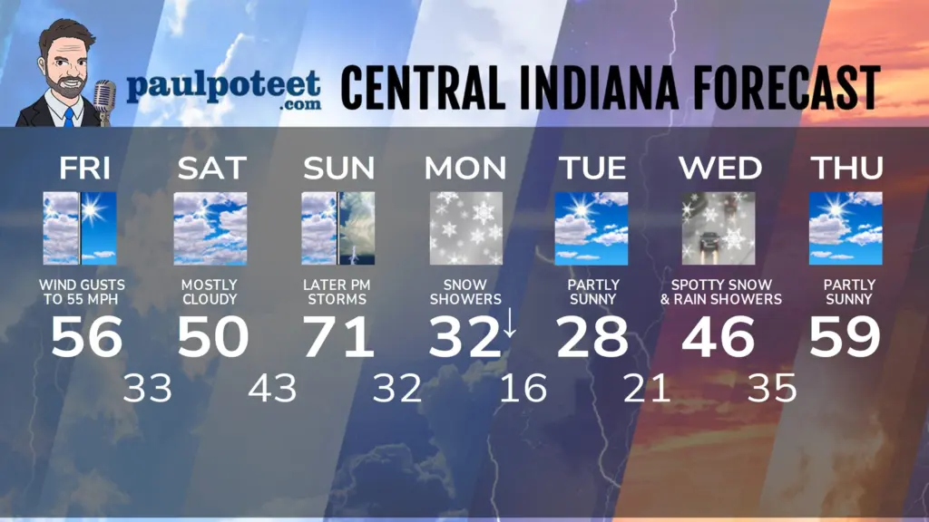 seven-day-indydfghfg