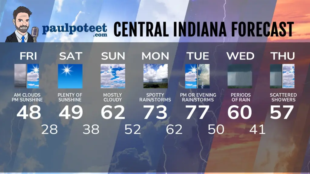 seven-day-indygggdddd