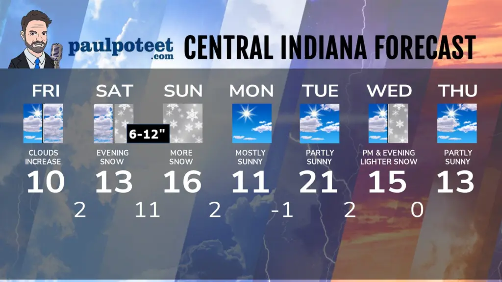 seven-day-indylklkllk