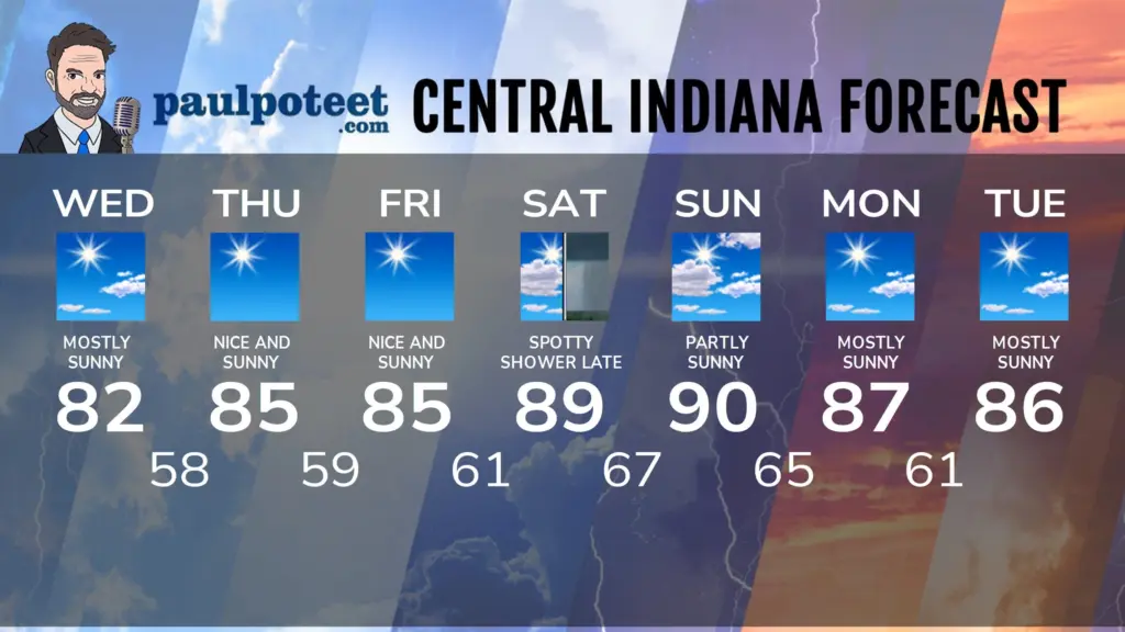 seven-day-indyppppooo