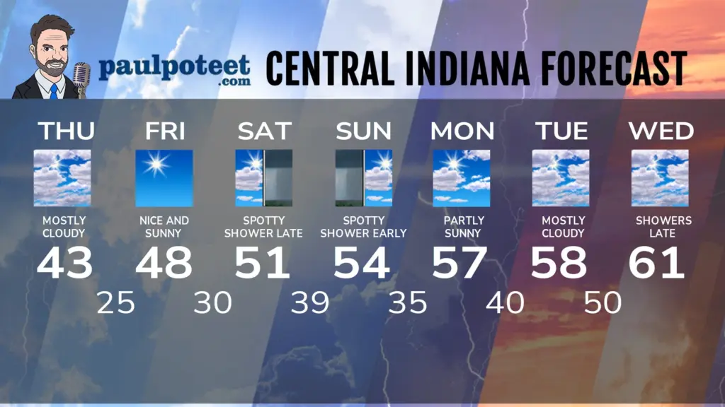 seven-day-indysadfafsd