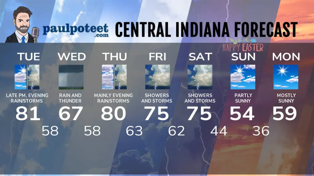 seven-day-indythadaa