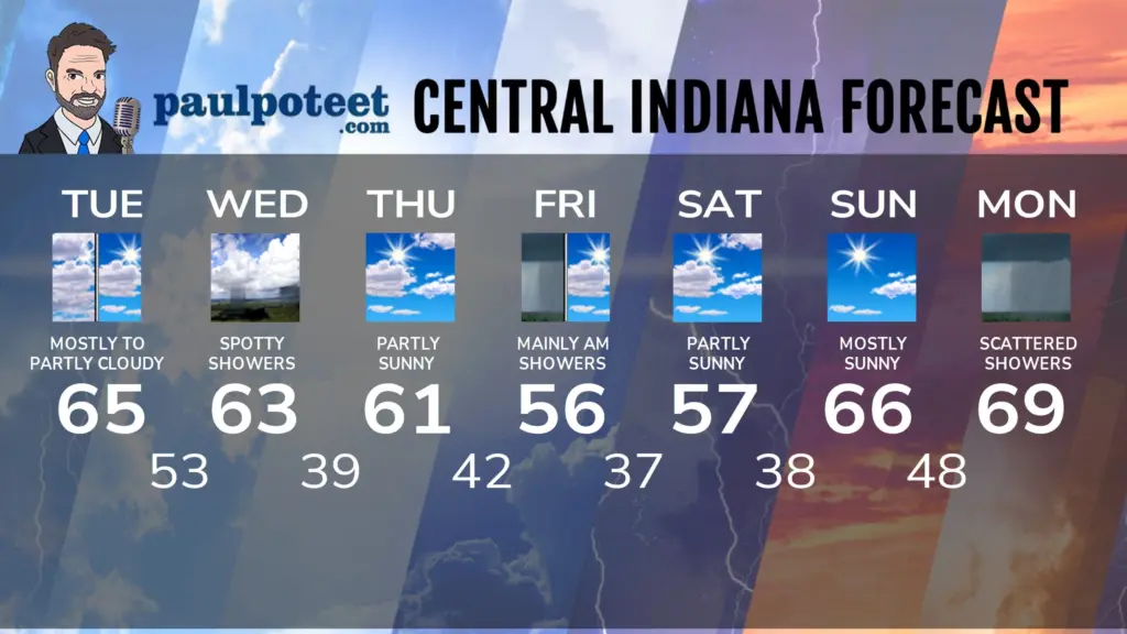 seven-day-indytrghyu