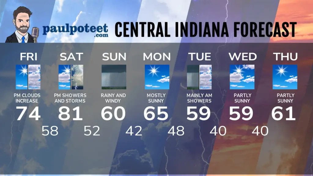 seven-day-indytttttt-4