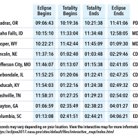 nasa-eclipse-table