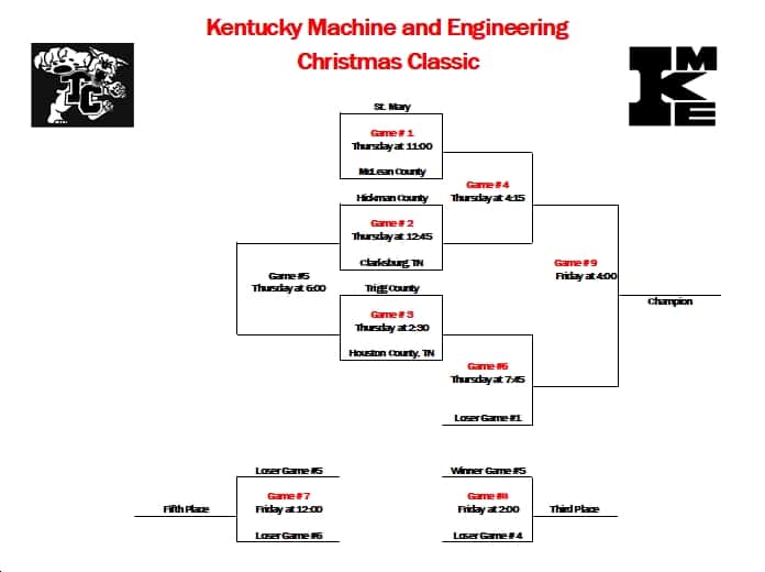12-21-kme-bracket