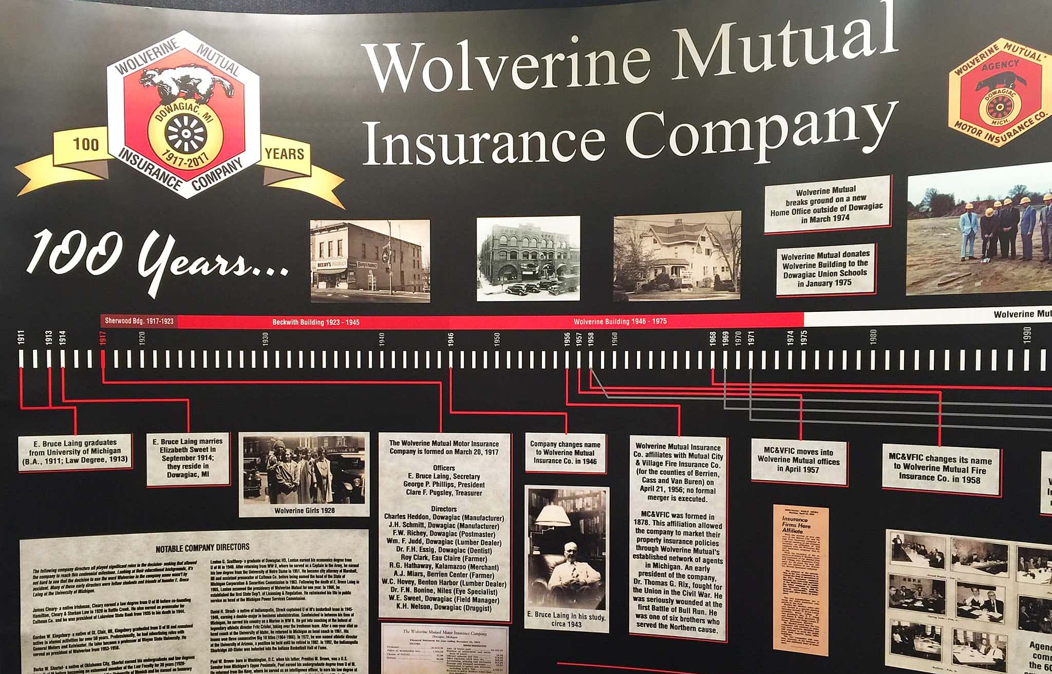 Wolverine Mutual Hits the Century Mark Moody on the Market