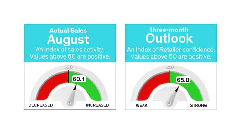 aug19retailsales