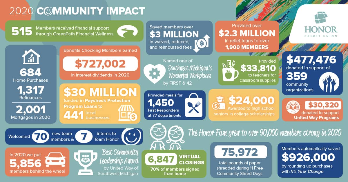 honor-cu-2020-community-impact-report