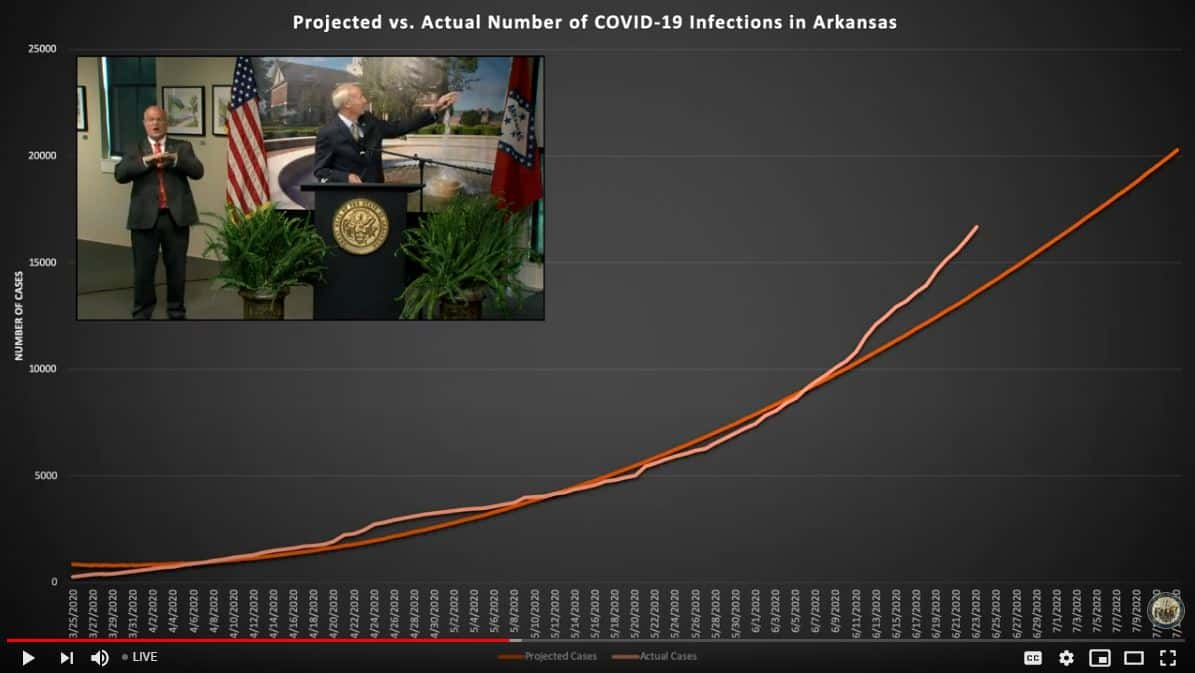 Projection Vs Actual Chart