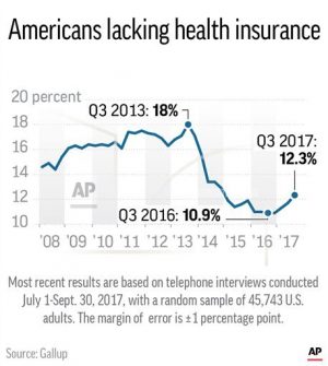 us-uninsured-rate