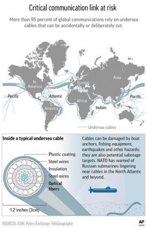 undersea-cables