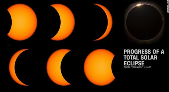 170316134335-total-solar-eclipse-process-nasa-exlarge-169