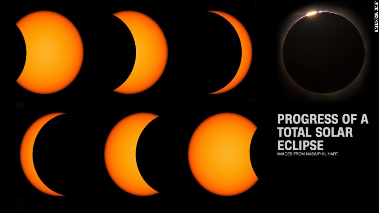 170316134335-total-solar-eclipse-process-nasa-exlarge-169