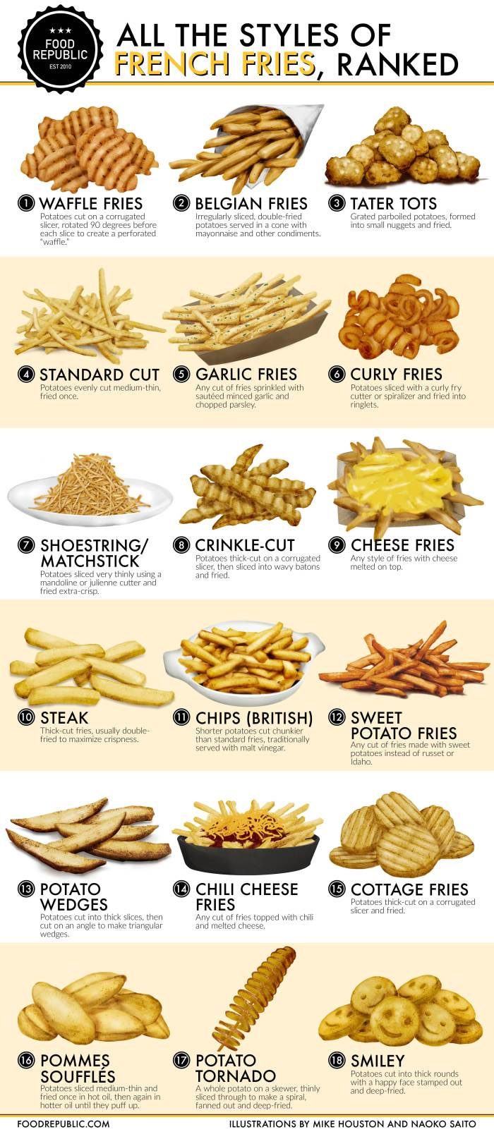 The Great French Fry Debate! Waffle Fries 1?!? 97.7 The River