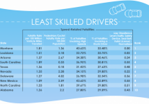 least-skilled-drivers-png-2