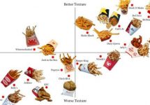 french-fries-ranked-chart-jpg-2