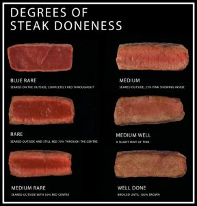 steak-dones-chart