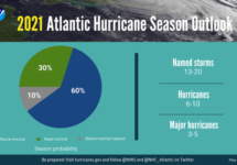 graphic-2021-hurricane-outlook-piechart-052021-5333x3317-highres-png