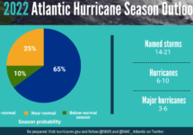 noaa-atl-hurricane-season-outlook
