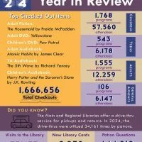 laf_pub_library_2024_year_in_review_one_sheet-200x200108976-1