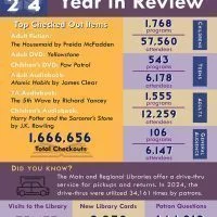laf_pub_library_2024_year_in_review_one_sheet-200x200108976-1910300238364769431538312107534