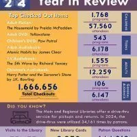 laf_pub_library_2024_year_in_review_one_sheet-200x200108976-1910300238364769431538312107534820808