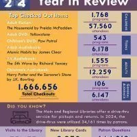 laf_pub_library_2024_year_in_review_one_sheet-200x200108976-1910300238364769431538312107534820808231441983644