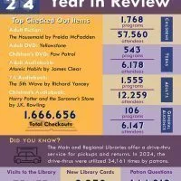 laf_pub_library_2024_year_in_review_one_sheet-200x200108976-1910300238364769431538312107534820808231441983644425927