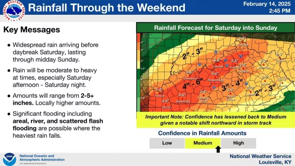 flood-prediction-nws