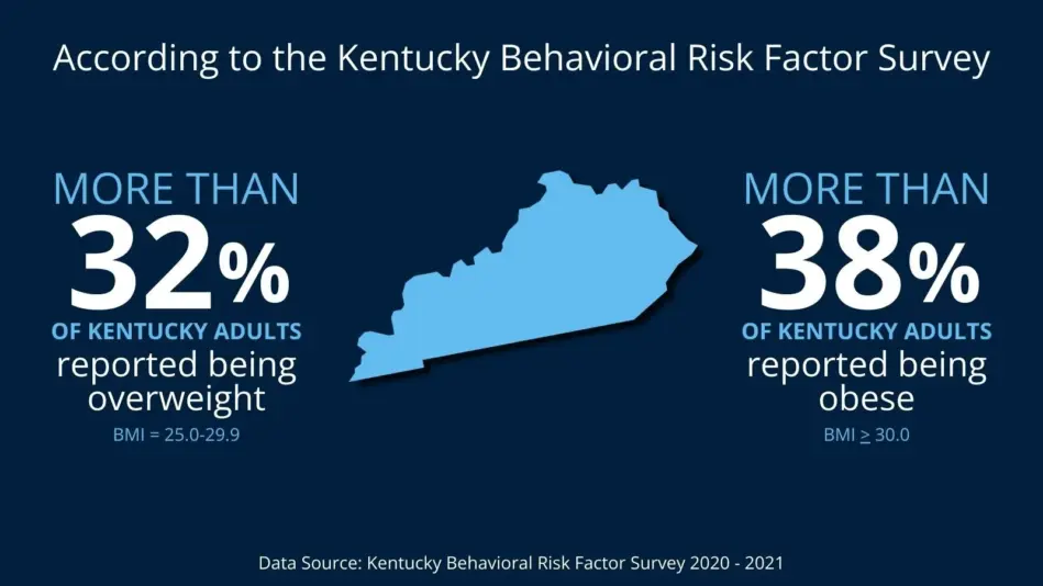kentucky-health