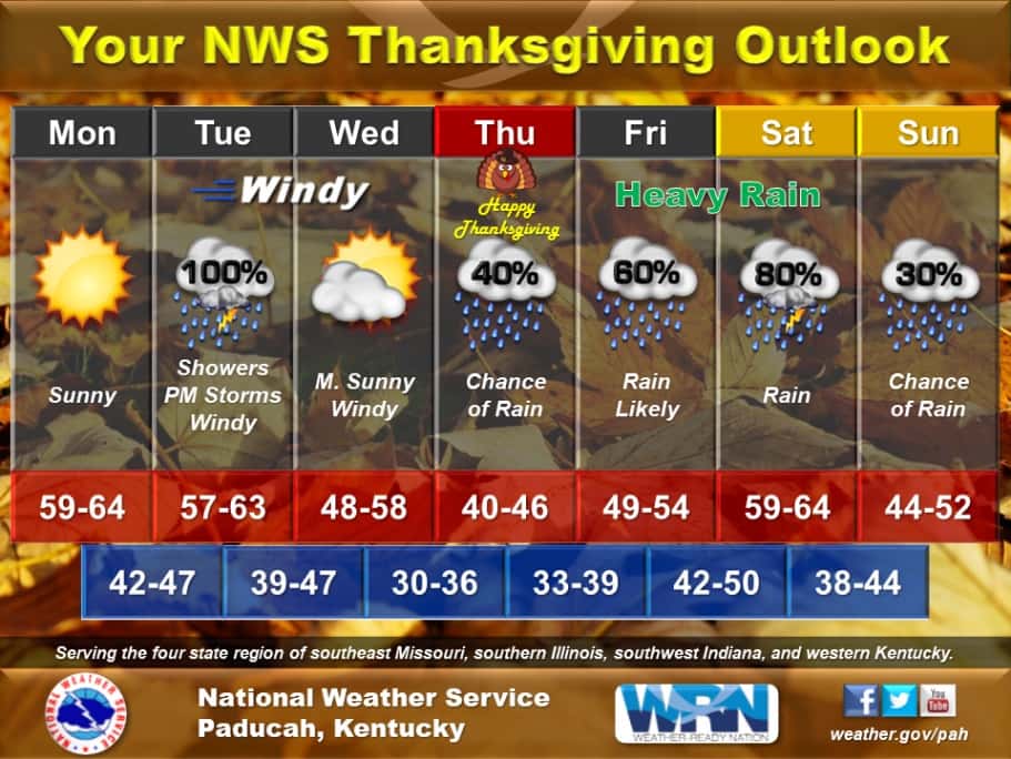 Thanksgiving Day Weather Should Be Mostly Pleasant WPKY 103.3 FM