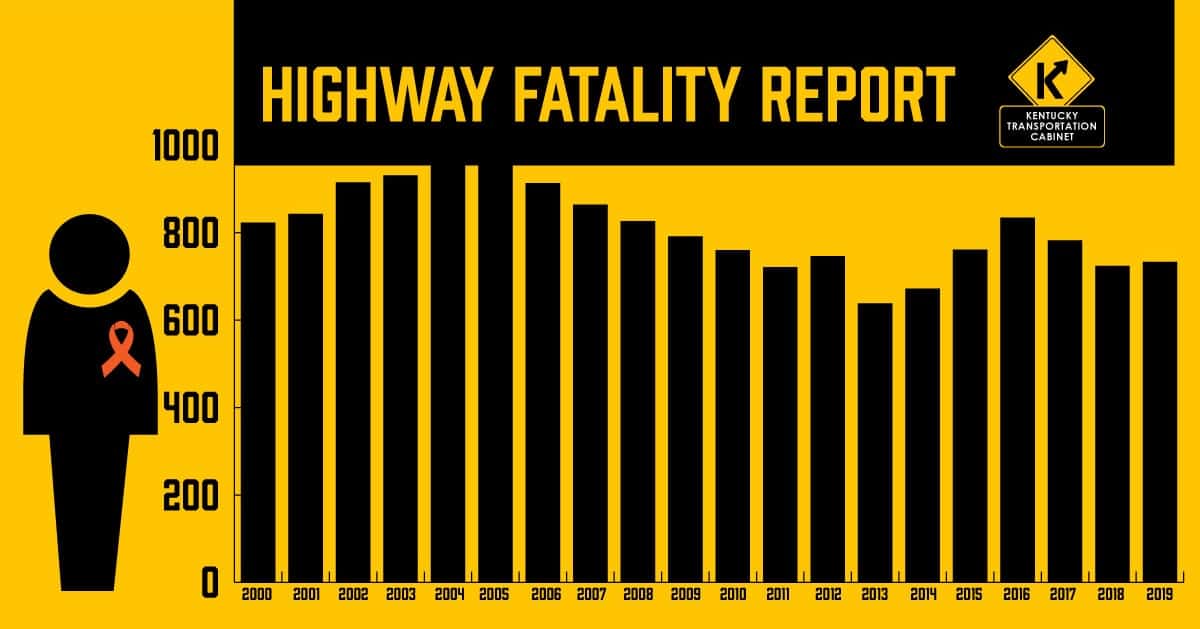 Kentucky Highway Fatalities Increased In 2019 WPKY 103.3 FM 1580 AM