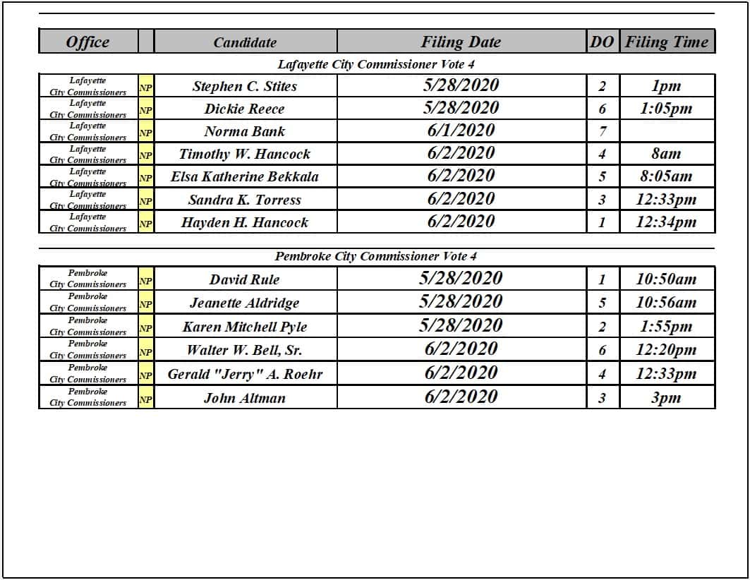 Christian County Nonpartisan Races Ballot Positions For General