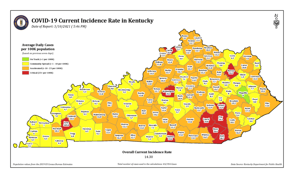 Kentucky Testing Positivity Rate Continues Decline | WKDZ Radio