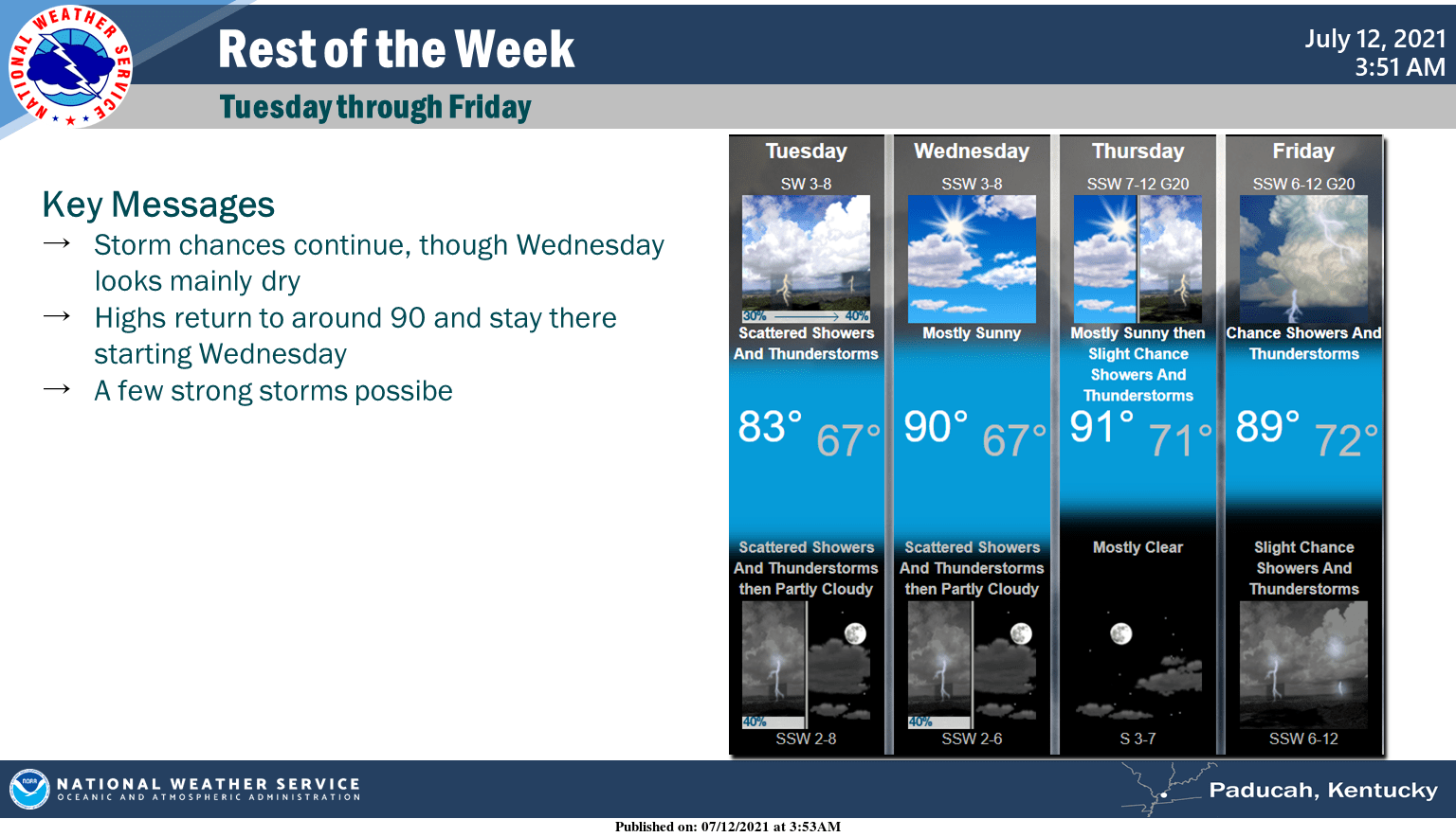 Daily Chances For Showers And Storms This Week | WKDZ Radio