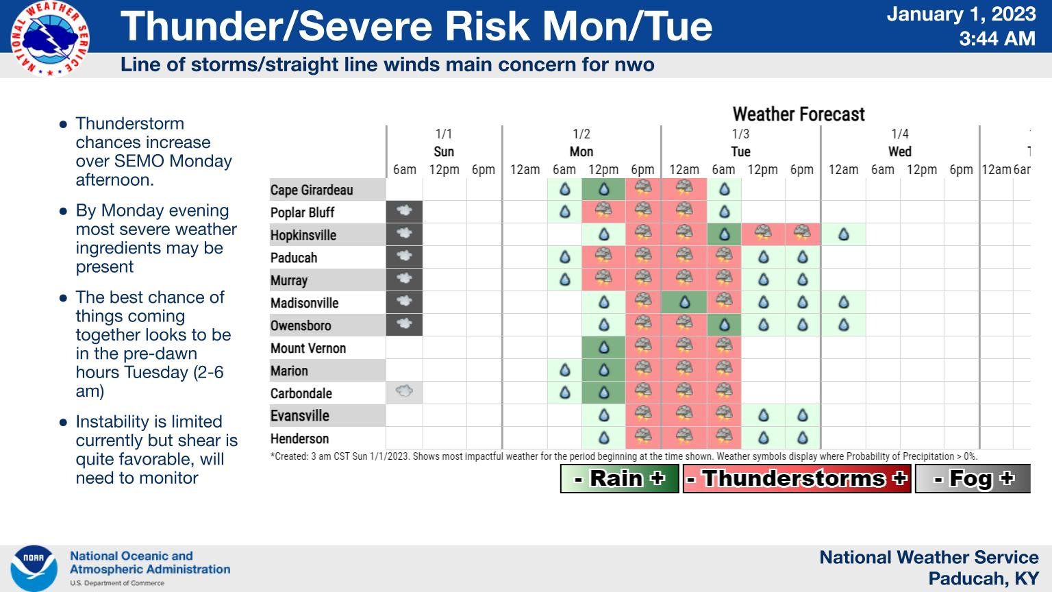 Heavy Rain And Strong Thunderstorms Possible Monday Night | WHVO