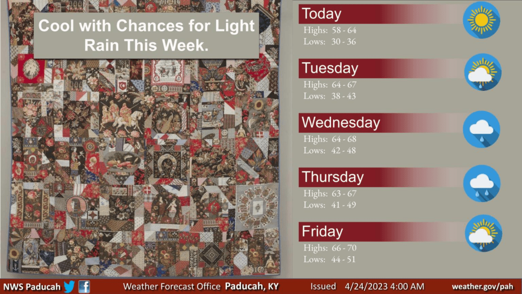 Cooler Temperatures And Wet Conditions Expected This Week - Vimarsana News