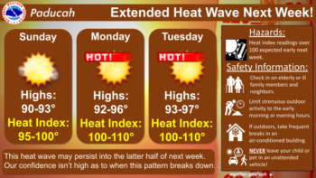 extended-heat-wave-next-week