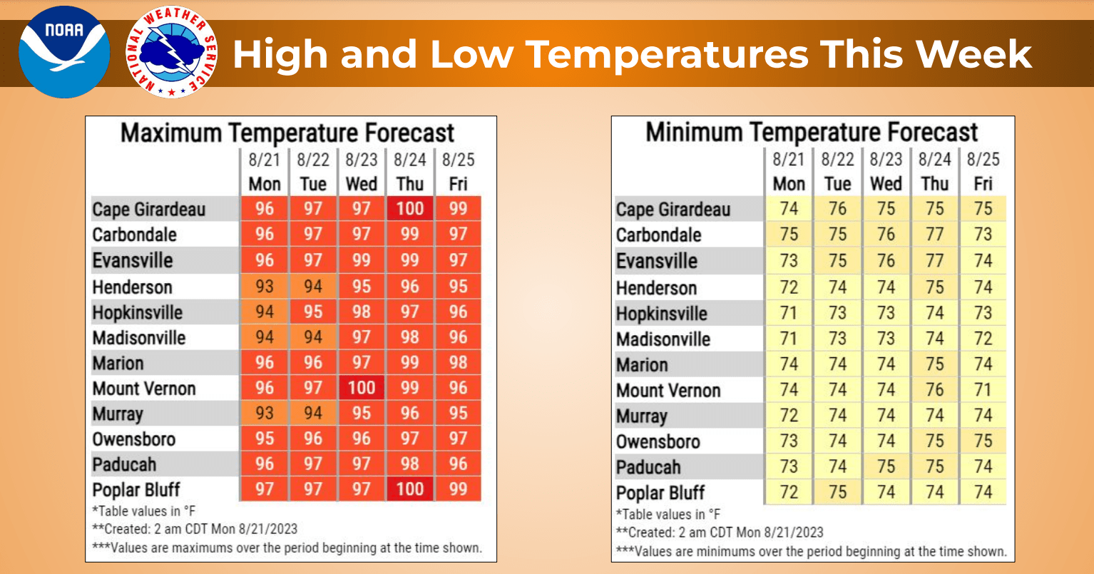 national high and low temps