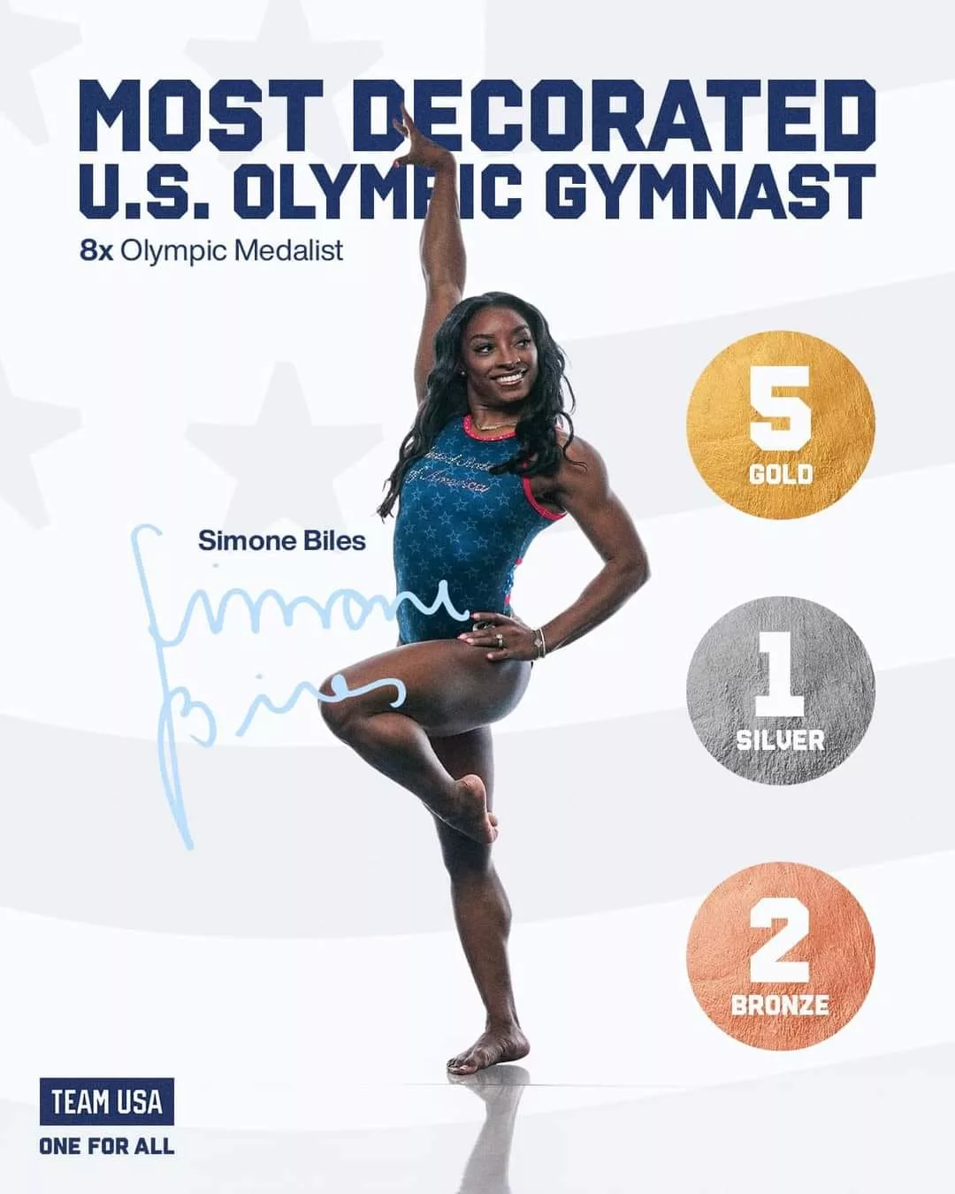 Simone Biles