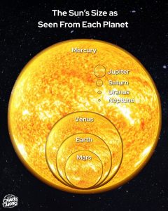 The Sun